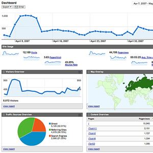 Google Analytics